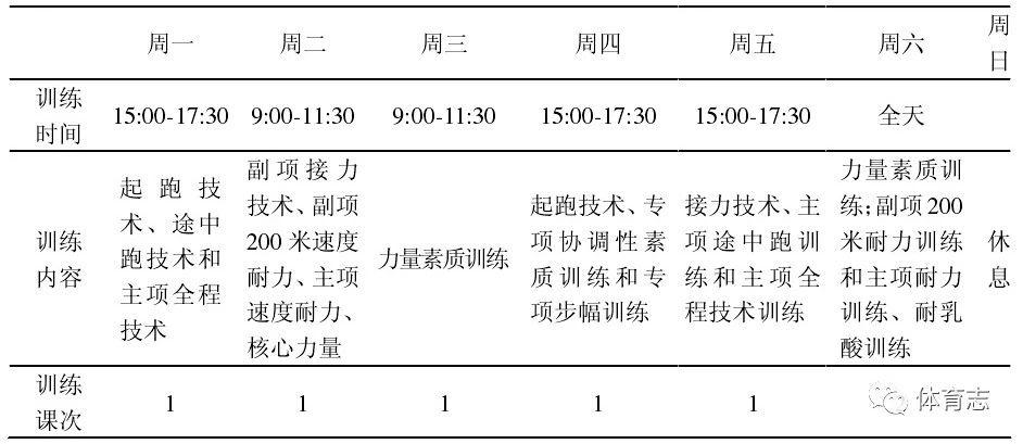 九游娱乐官方网站-兰斯球员身体疲劳，需要调整训练计划