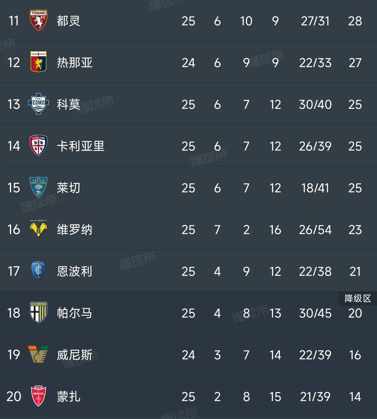 9you娱乐-关于那不勒斯主场战胜佛罗伦萨，积分榜上升的信息