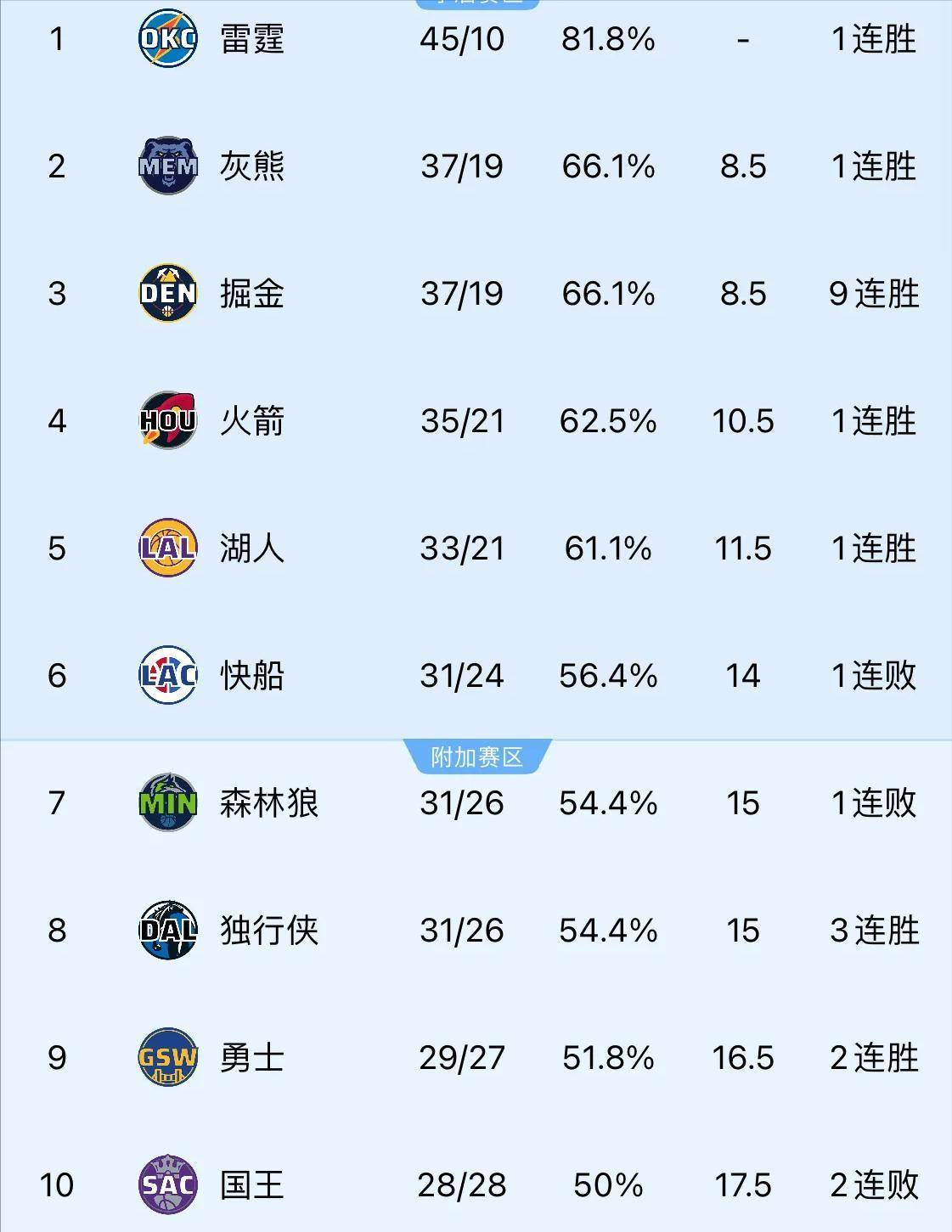 九游VIP-球队阵容顺利搭配，战术层出不穷惊艳全场的简单介绍