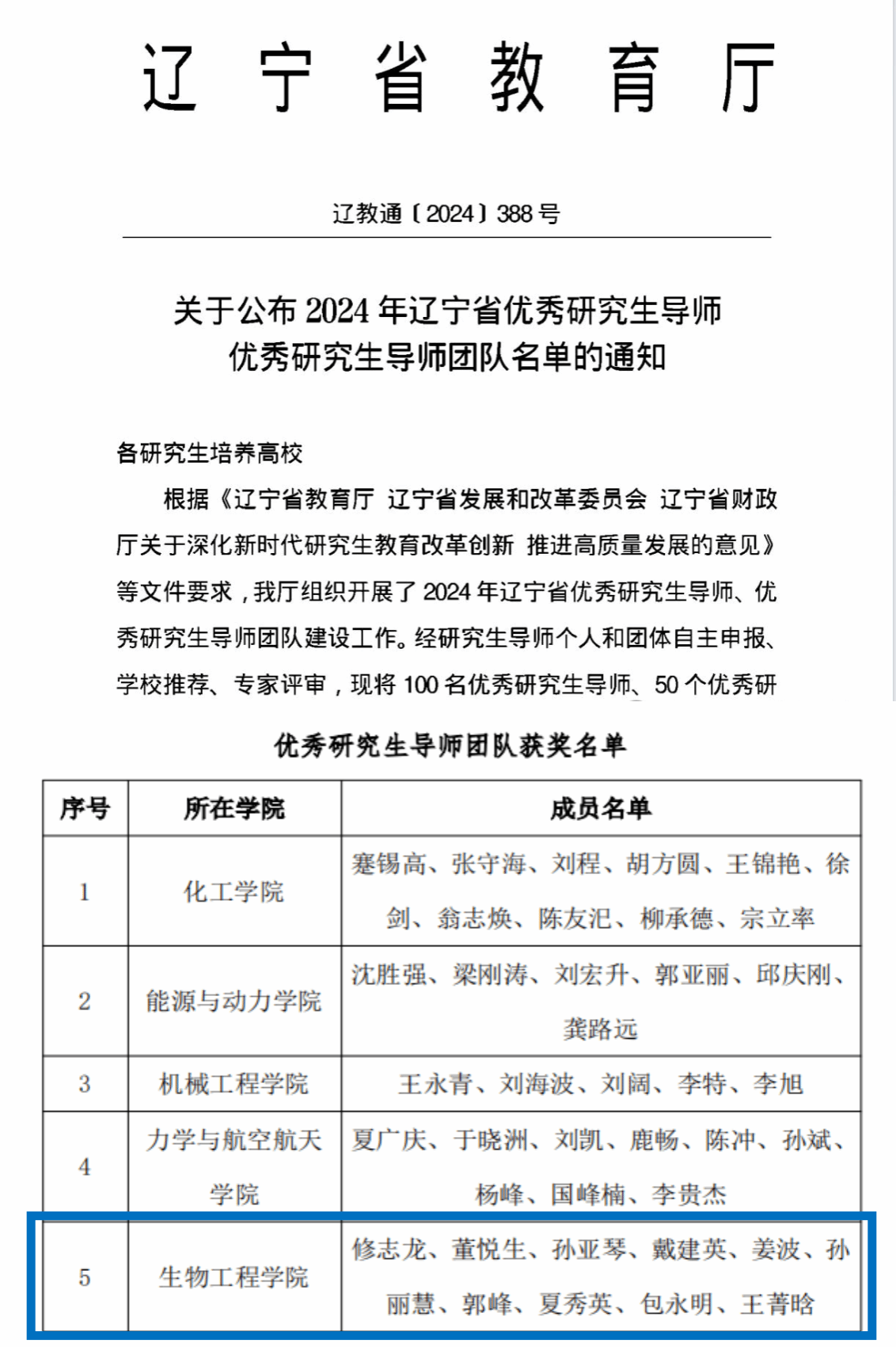 关于球队战绩创佳绩，外界盛赞团队合作的信息