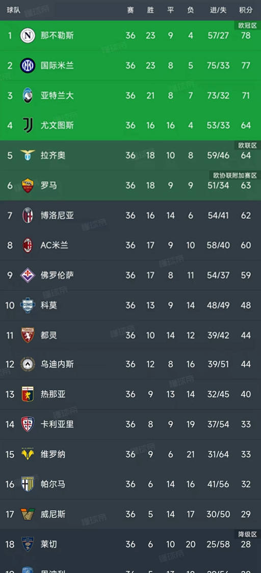 九游体育APP下载-尤文图斯连胜对手，积分榜领先优势明显
