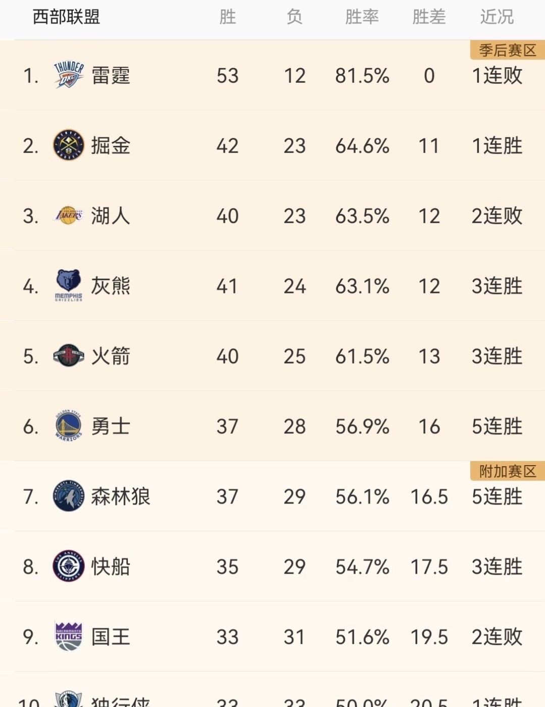 九游娱乐网页-勇士再度获胜，稳步前进向总冠军冲刺的简单介绍
