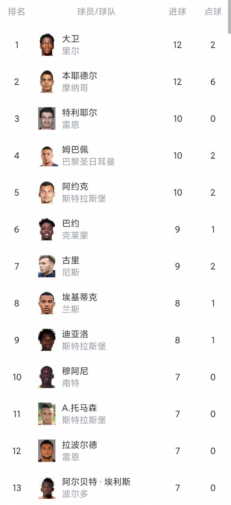 包含巴黎再胜波尔多，继续领先积分榜的词条