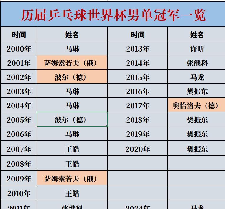 吉尔吉斯斯坦选手刷新国内记录