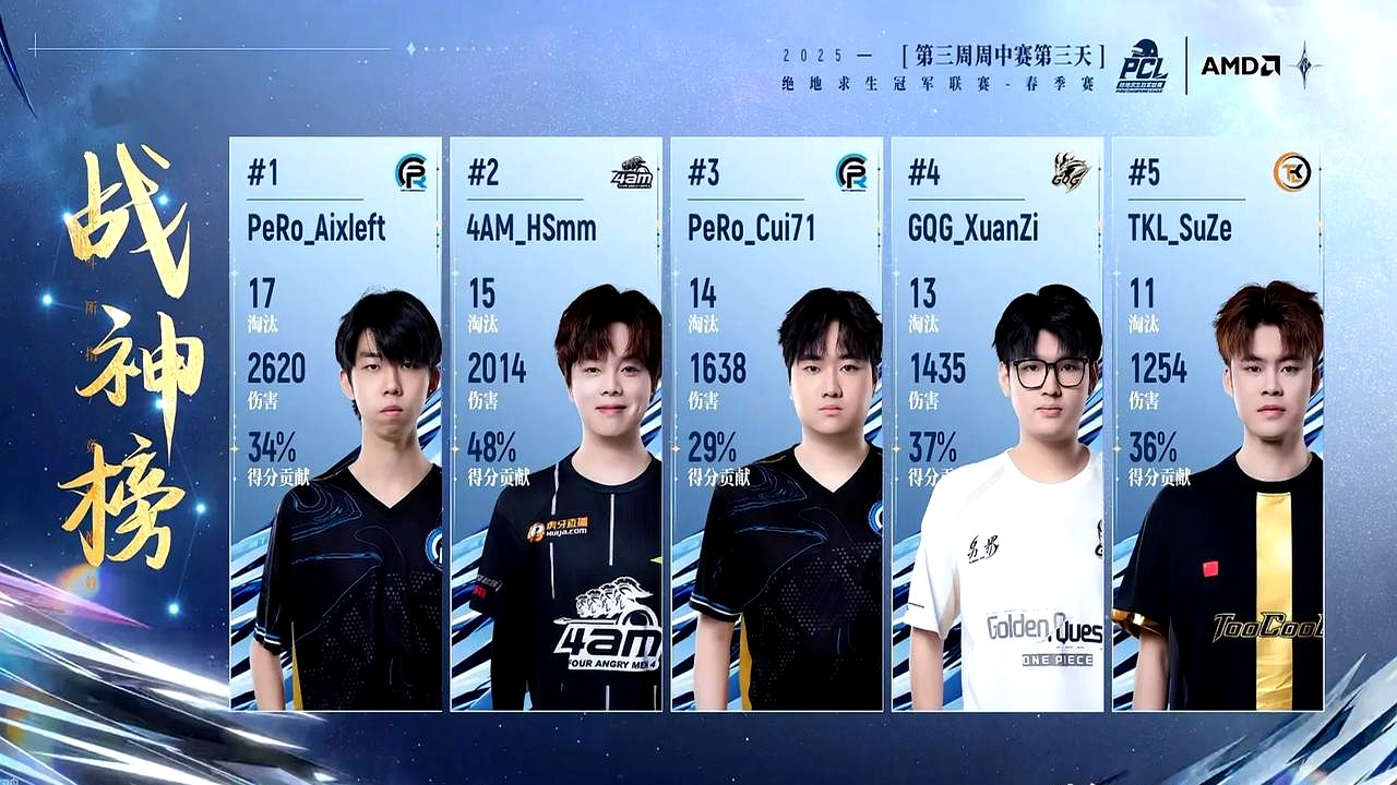 九游娱乐入口-关于FNC横扫CLG，Elk开启传奇时刻宿命之战小组赛，引爆全场热议的信息